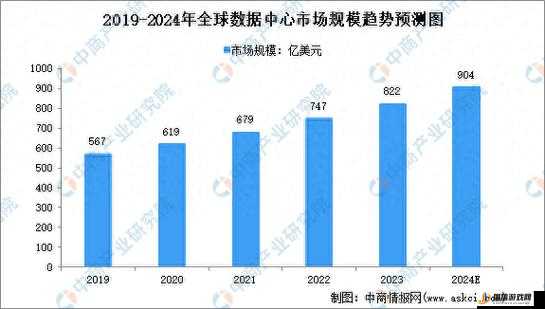 2024 年全球人口分布对比之现状特点与未来趋势分析